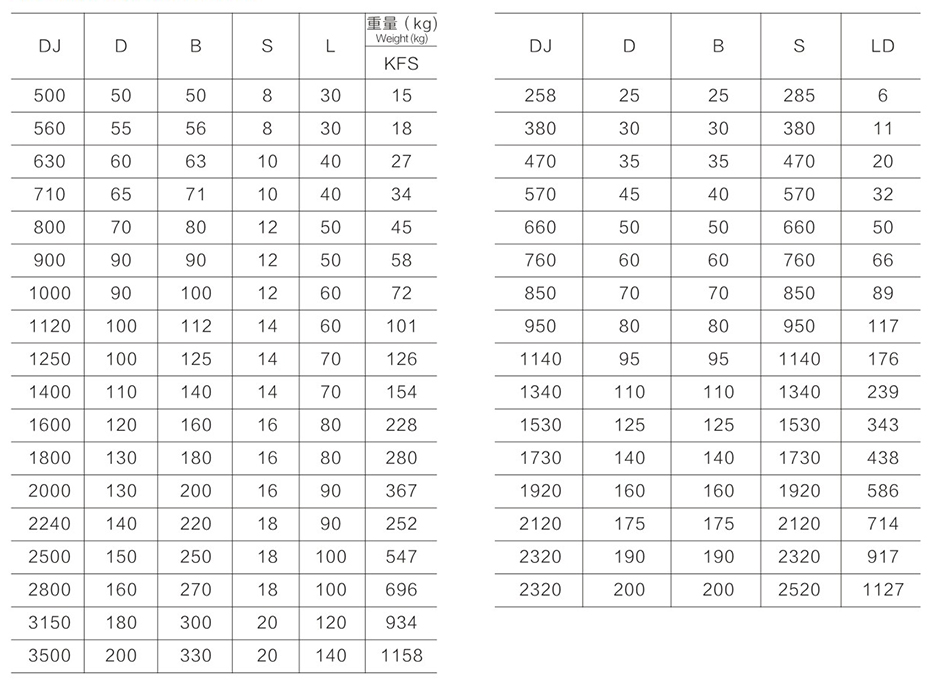 框式、錨式、螺帶攪拌機系列尺寸參數(shù)表
